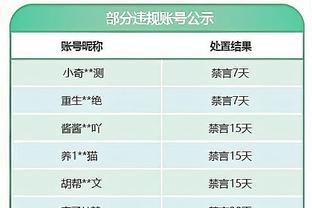 外线很准！王睿泽16中8&三分12中7 得到24分3板2助2帽